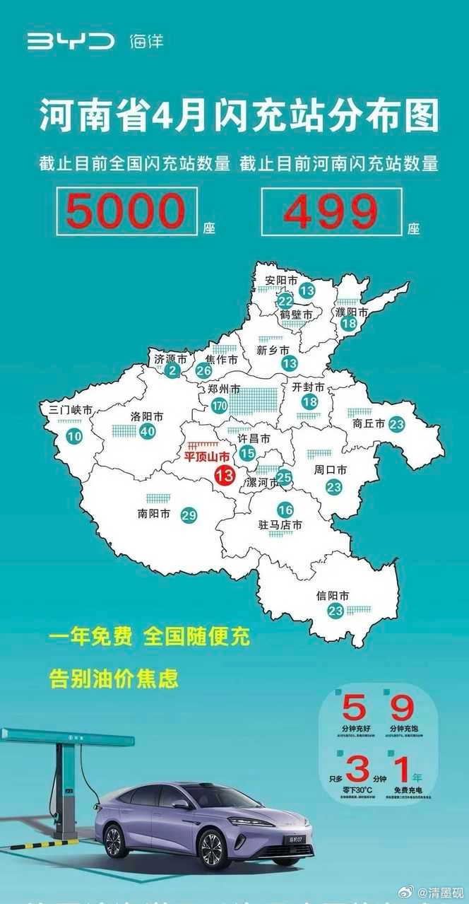 闪充桩河南占十分之一，这就是速度！比亚迪比亚迪闪充