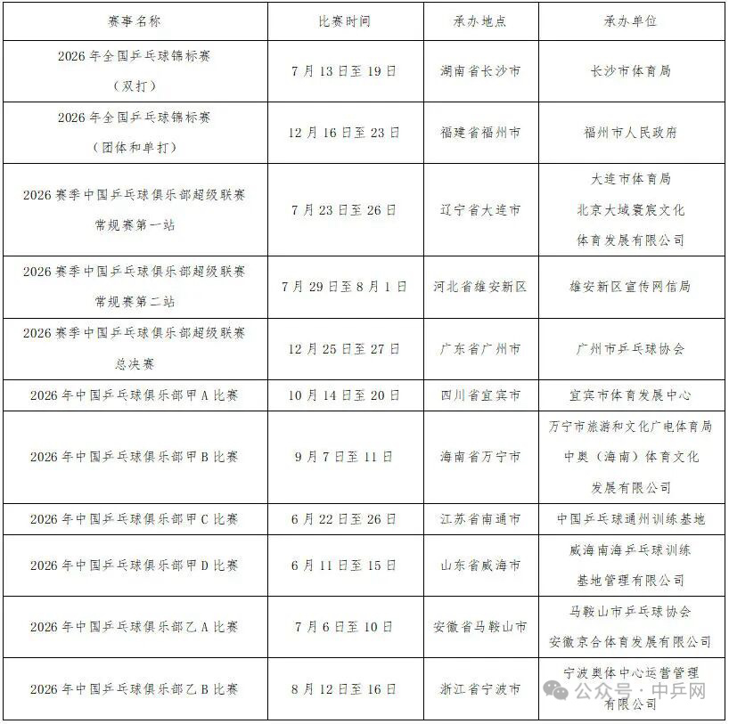 2026乒超联赛 王曼昱‪加油‬ 关于公示2026年中国乒乓球竞技赛事活动承办单