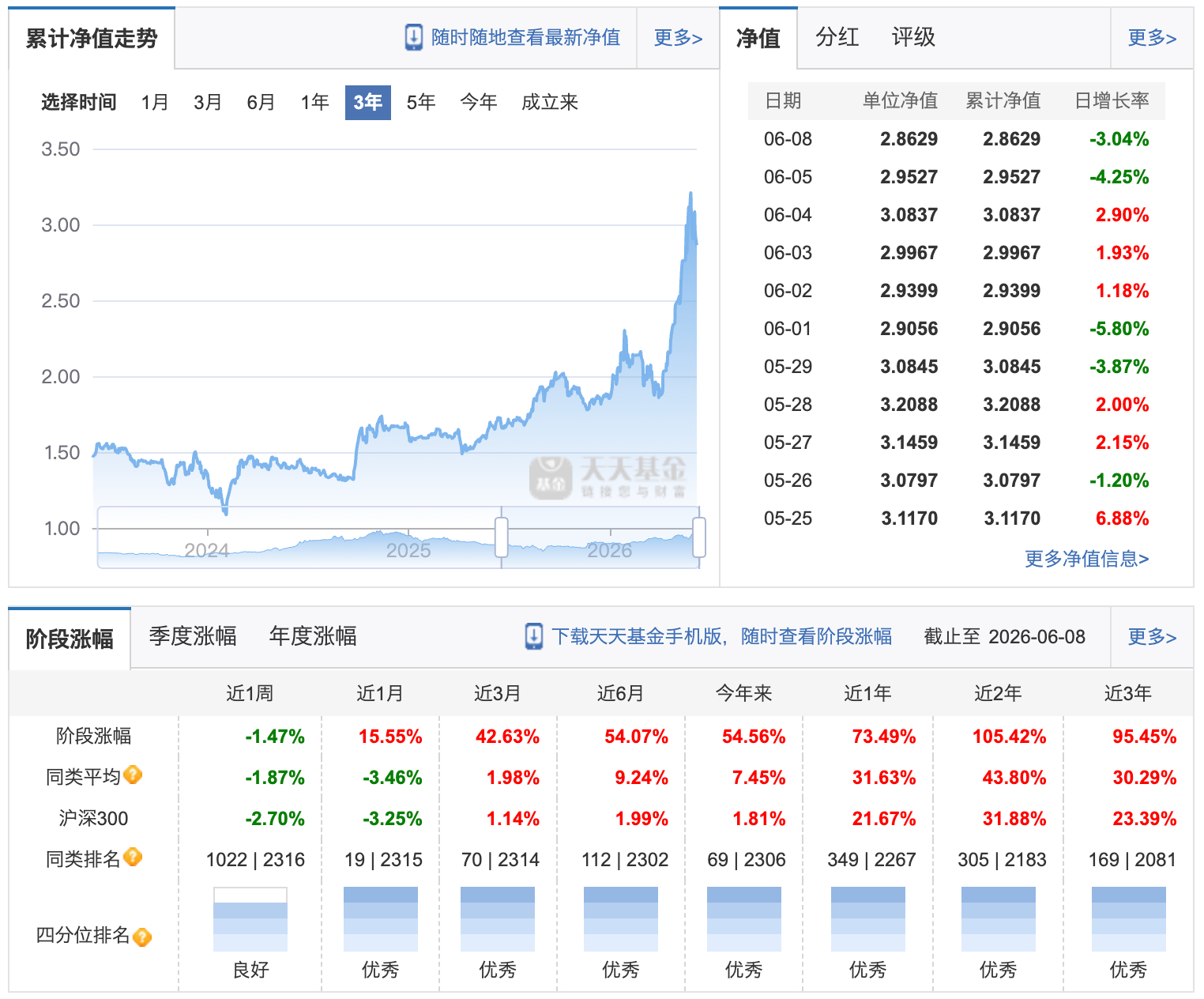 这个基金今天涨停了，你受得了吗。 