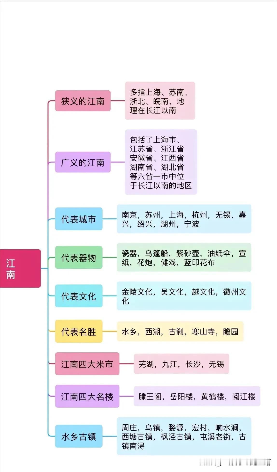 江西到底能不能称作江南?
今天我跟一江苏籍的同事为这事吵起来了。
虽然我平常也有
