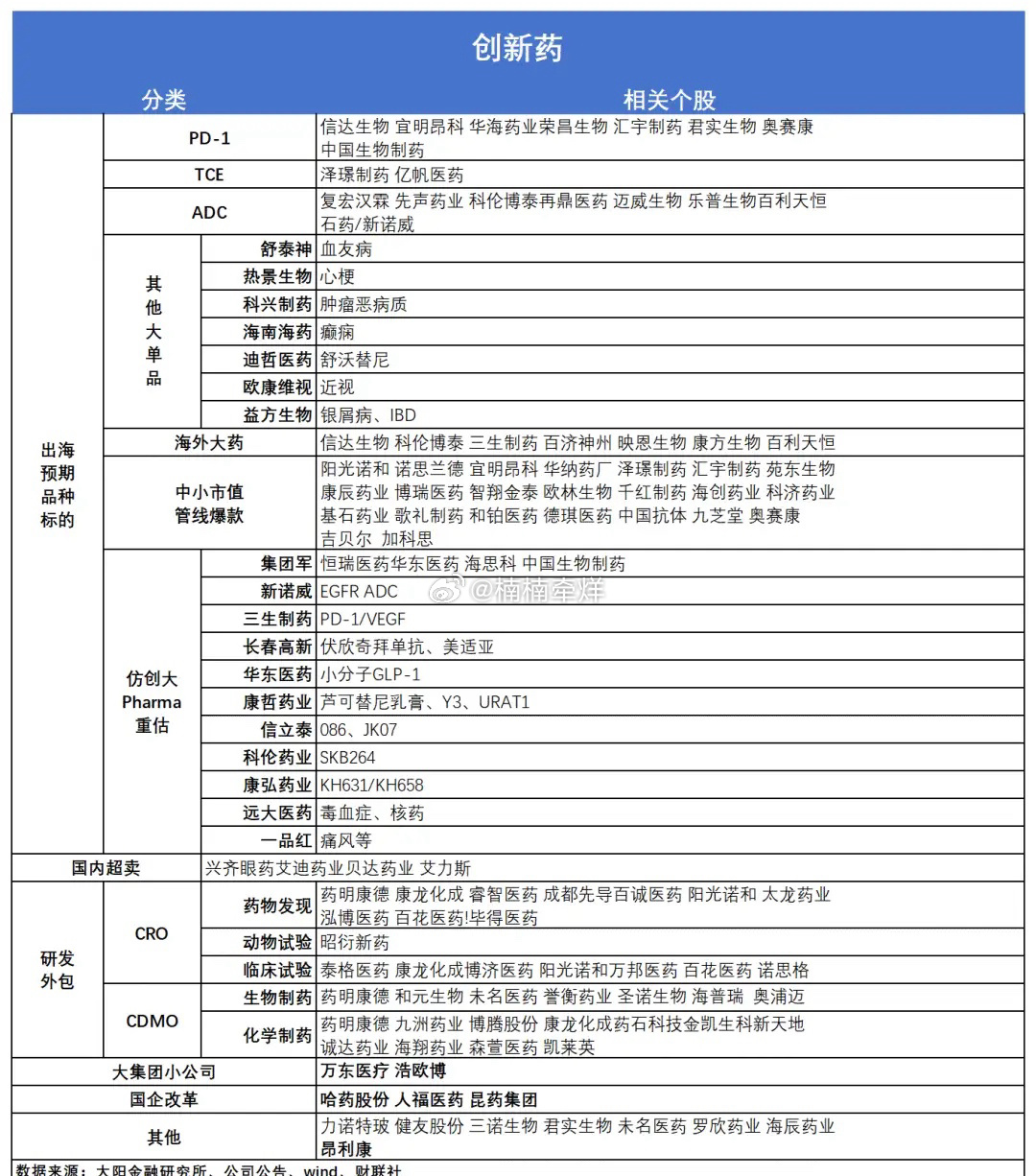 突发利好不好，很强势！创新药方向，有望走超级大周期（附名单）今天，是A股“高低切