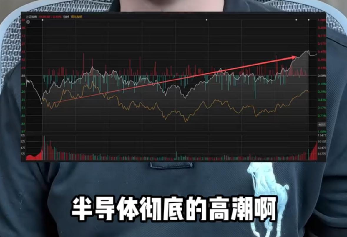 今日A股强势走出低开高走行情，半导体板块迎来全面爆发、彻底高潮！

面对美联储大