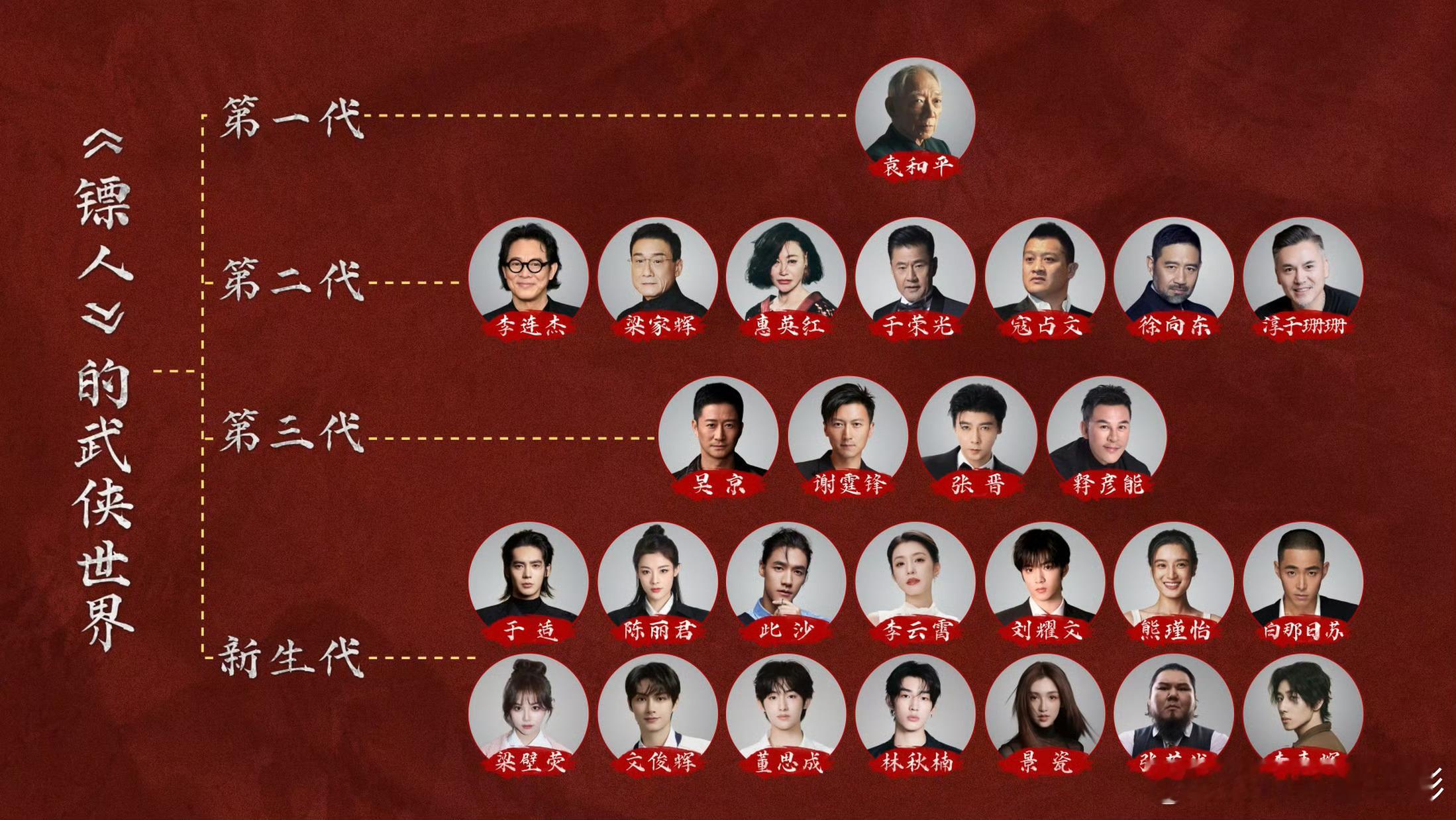 《镖人》“武侠本色”特辑释出了一张本片四代动作演员图表镖人四代动作演员图表新生代