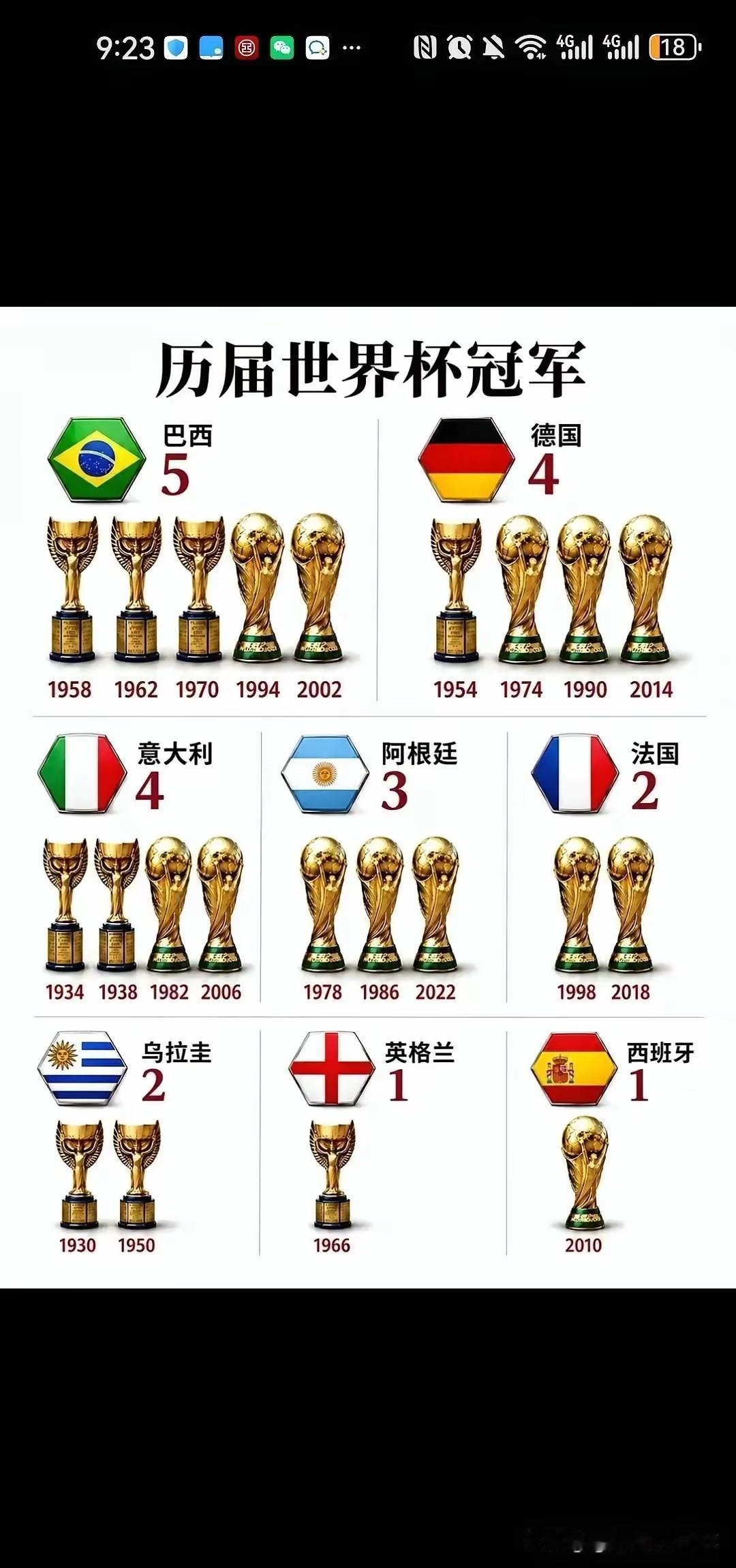 英格兰队也就只拿过一次世界杯冠军，还是60年前的事了，为啥普遍还都认它是顶级豪强