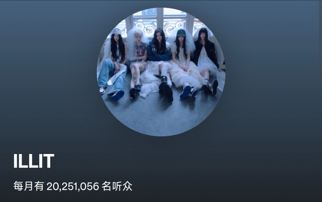 ILLIT Spotify每月听众数突破2️⃣0️⃣0️⃣0️⃣万🎉成为历史第