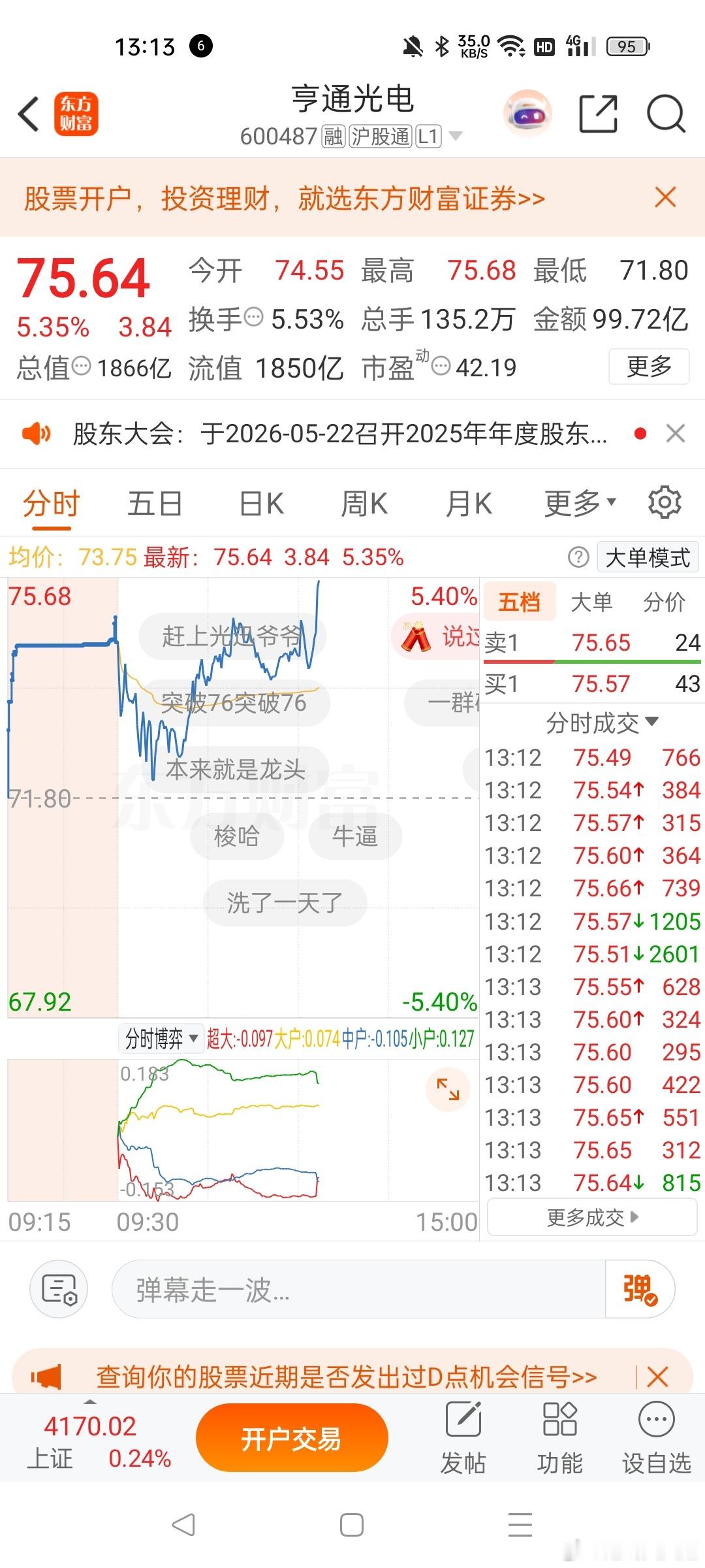 早盘通知的亨通光电，下午吃肉了，恭喜跟上的粉丝 