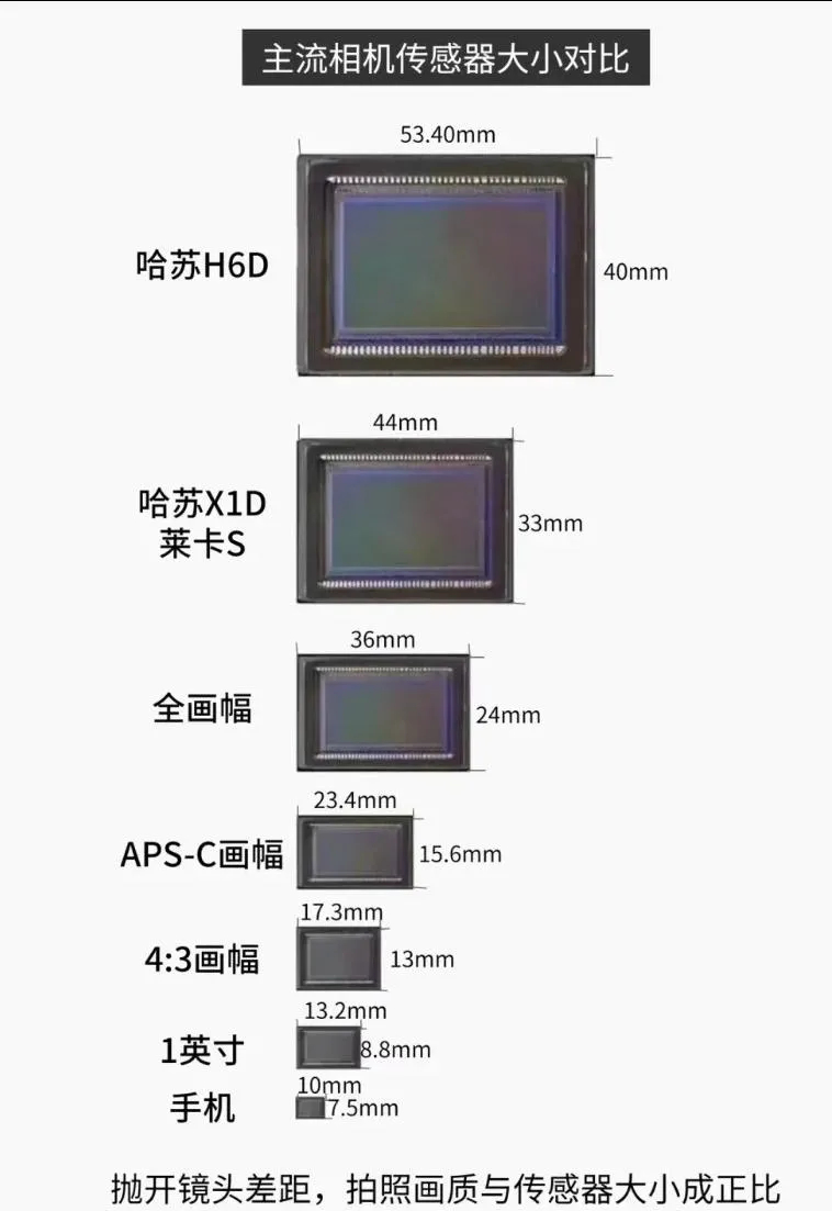 手机拍电影是噱头吗 这个话题怎么说呢？这两年确实各家厂商都在推出用手机拍摄的小短