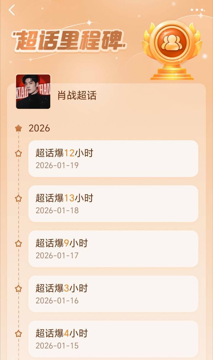 微博之夜年度好剧品鉴中 肖战超话昨天签到人数又破记录，达91.1万，发帖人数55