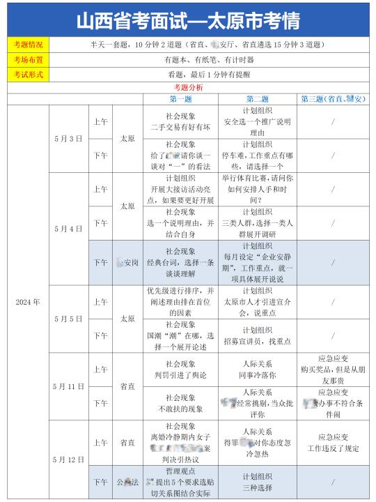25山西省考面试—太原市面试考情分析
