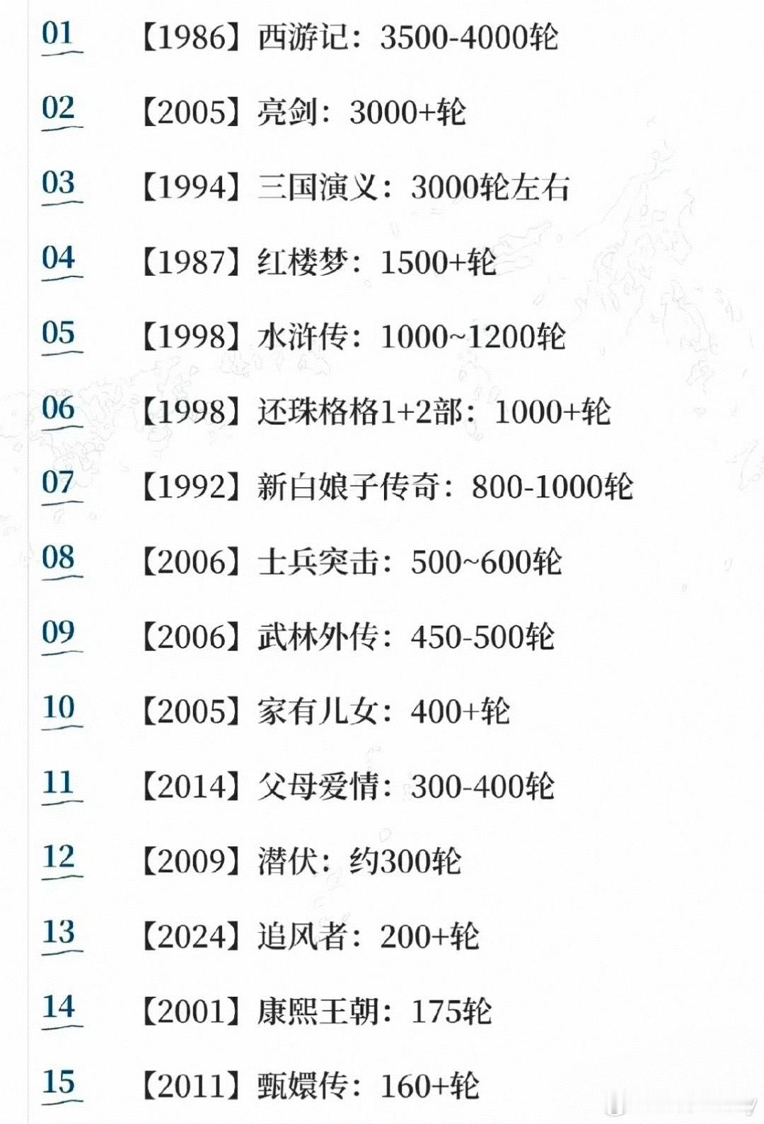 王一博 飞天奖200轮上星如果都换不来一个提名真说不过去，就算获奖也实至名归啊，