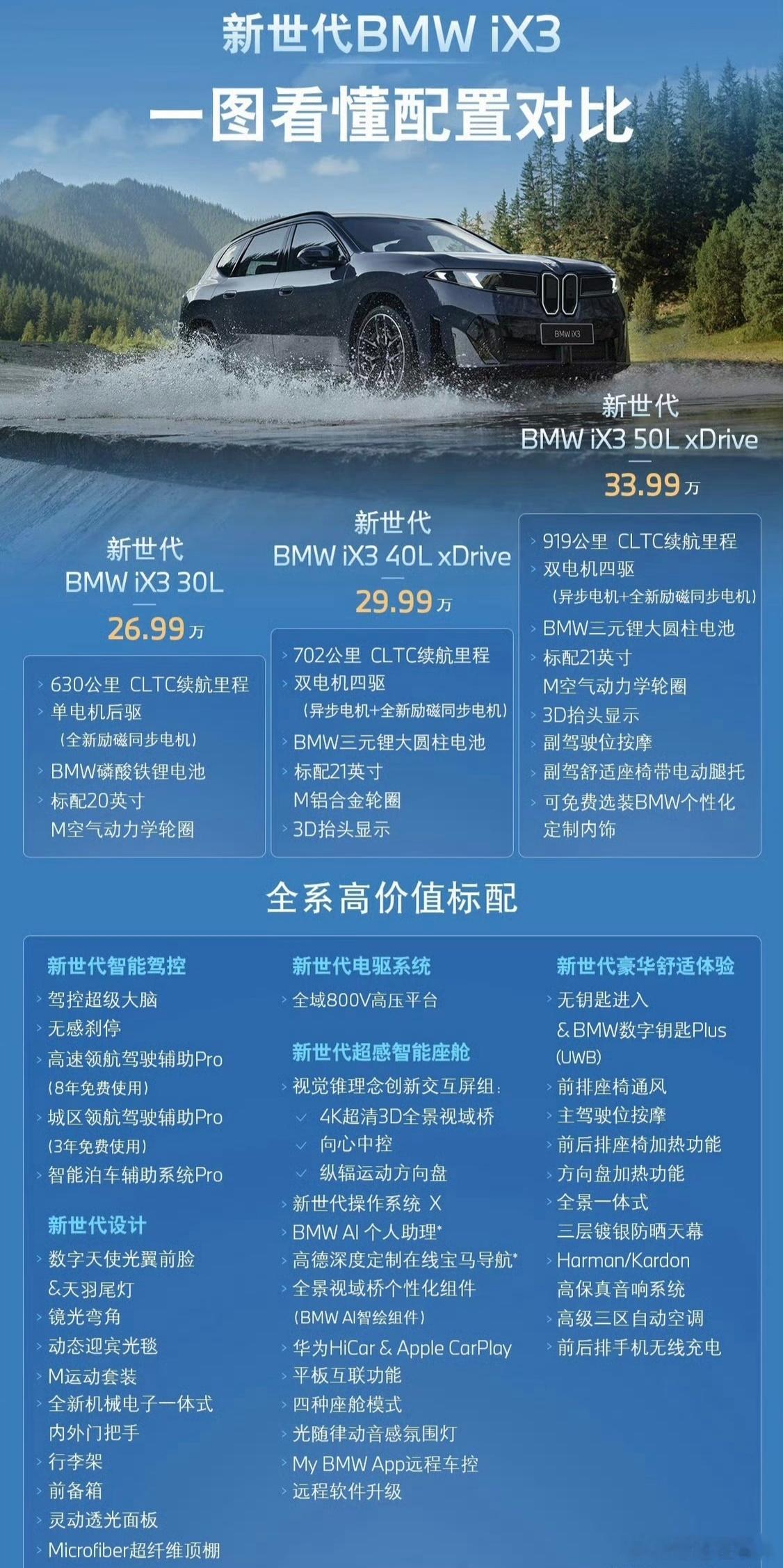 新世代BMW iX3 26.99万起一切竞争的根源打击力都来自体系价格大家体会一
