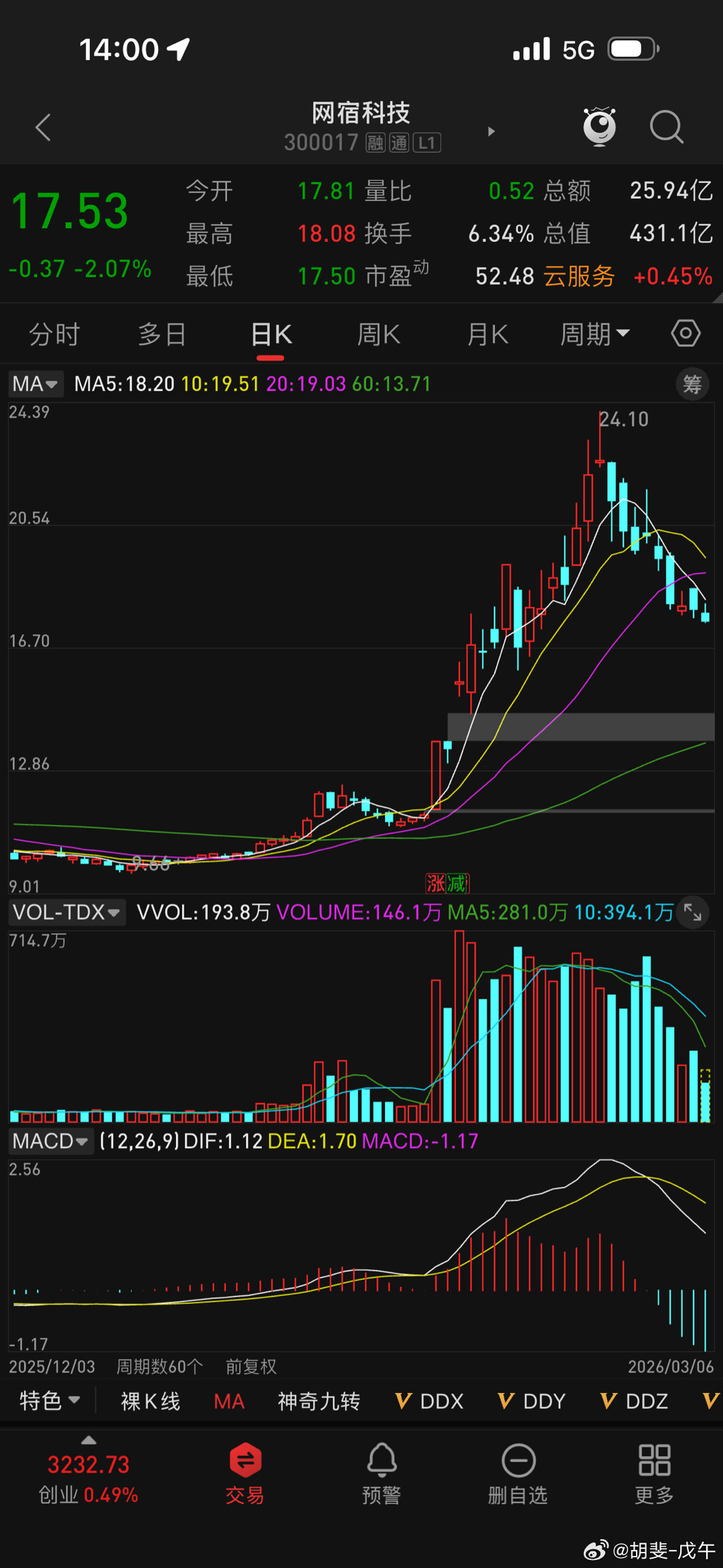 网宿科技，一个大大A字 