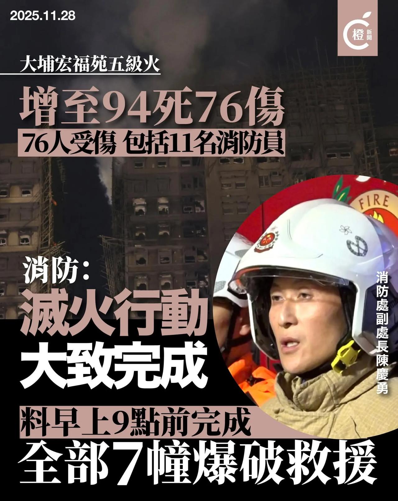 【宏福苑五级火｜增至94人死亡 消防：灭火大致完成】

大埔宏福苑五级火截至今日