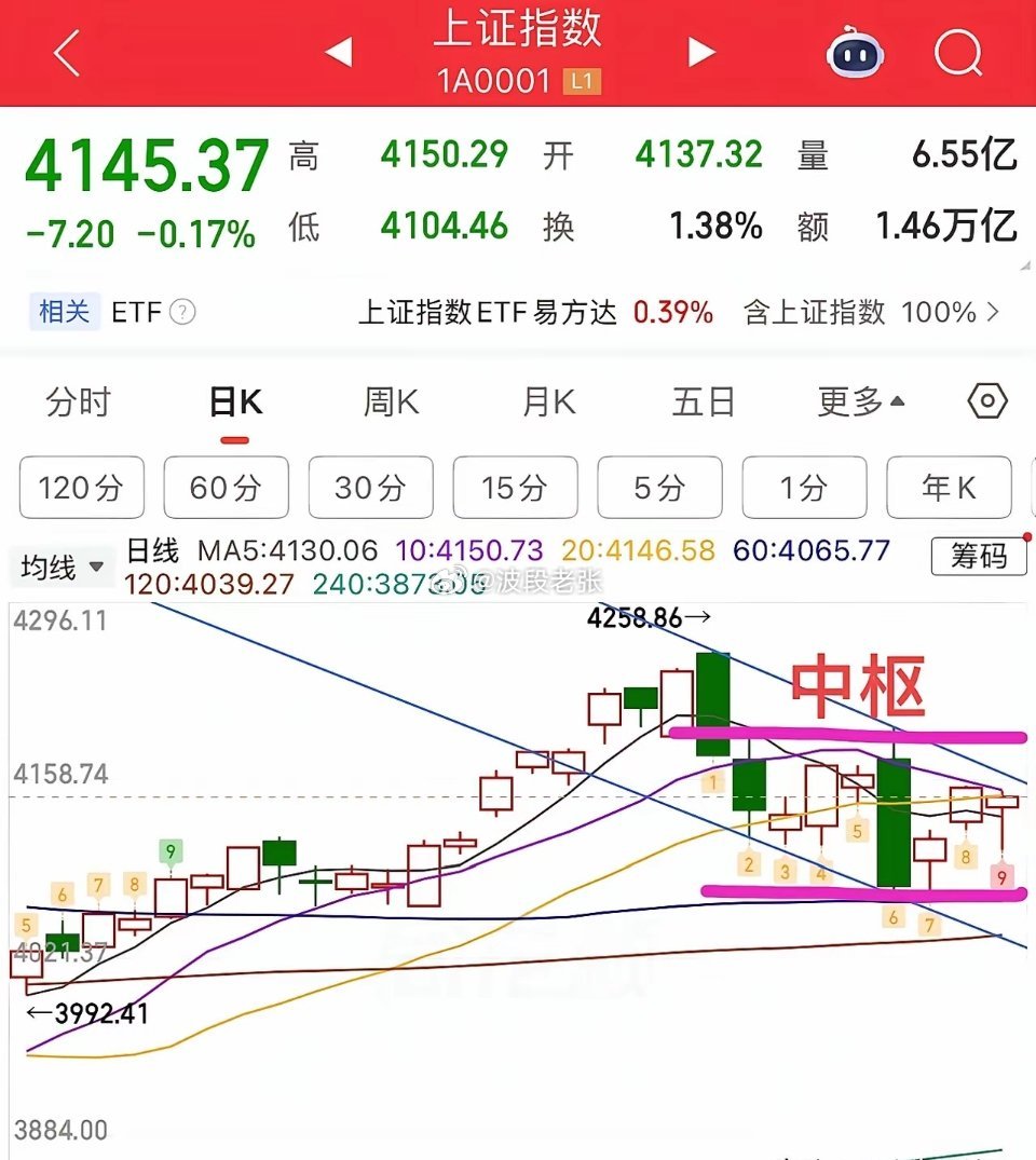 2026.5.26周二收评：  尾盘探底回升，接下来怎么看？  现在的指数实际上
