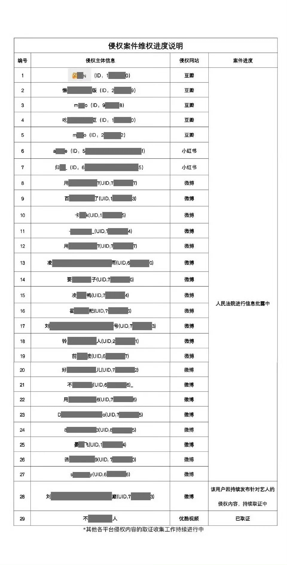 于适的侵权案件进度说明！支持维权！ 