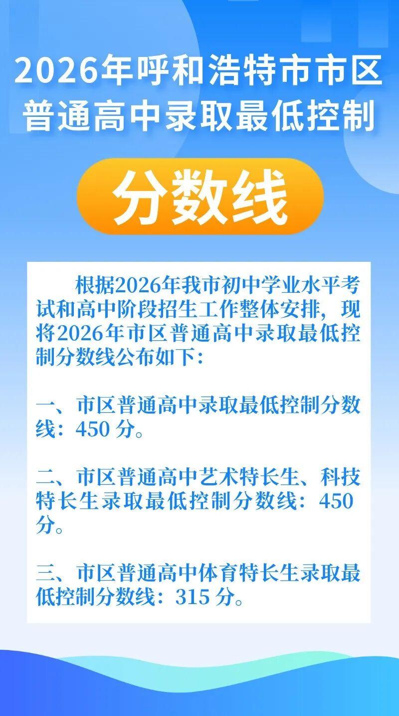 7月9日，2026年呼和浩特市市区普通高中录取最低控制分数线公布。