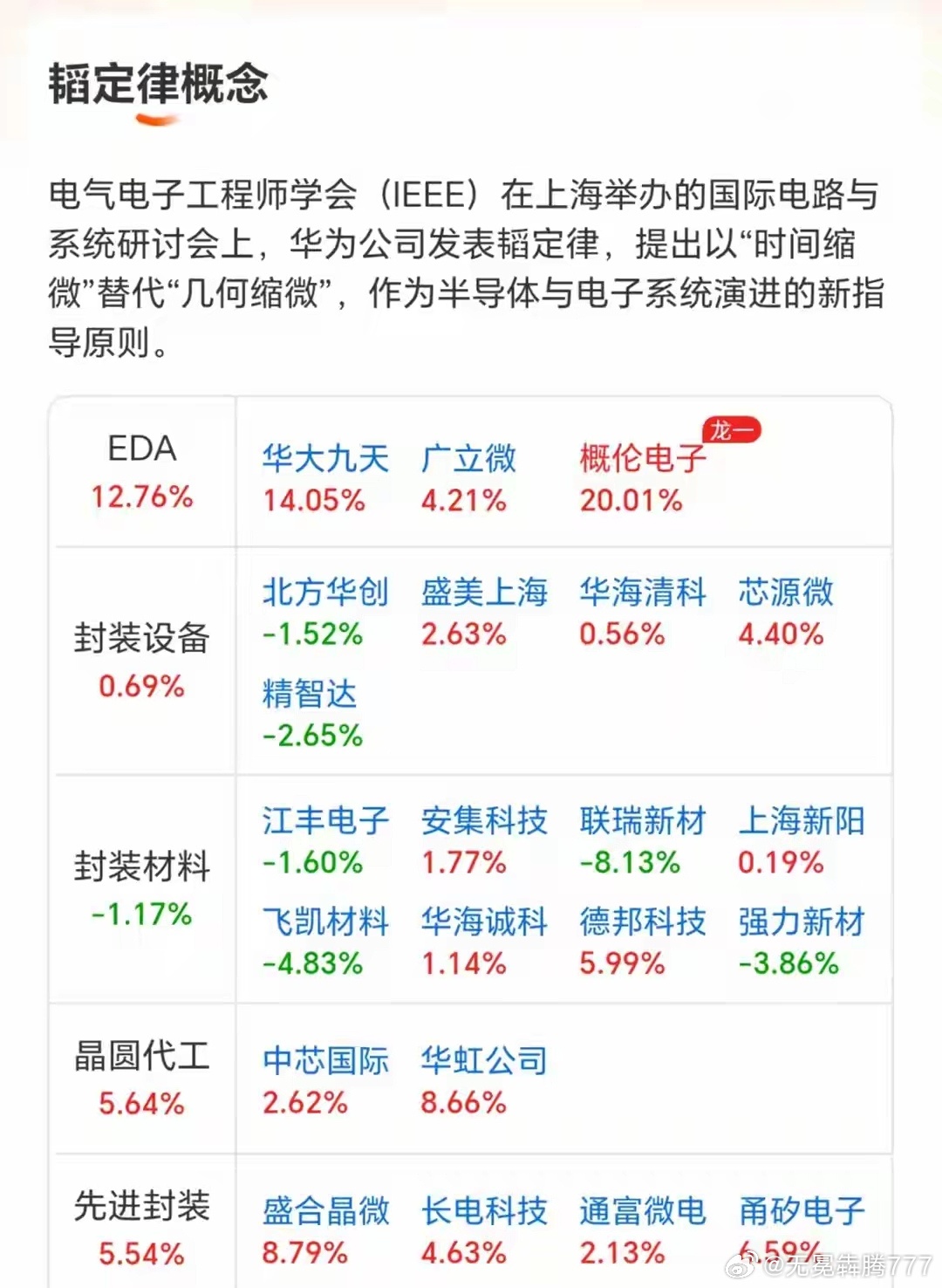 分享图片 