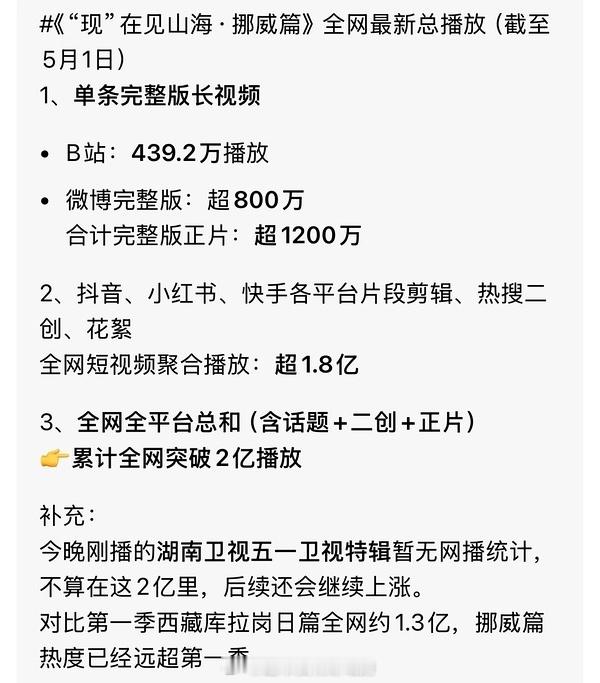 没有团队没有妆造没有剧本纯粹的旅行纪录片最深得人心李现又一次带飞粉丝，人太优秀了