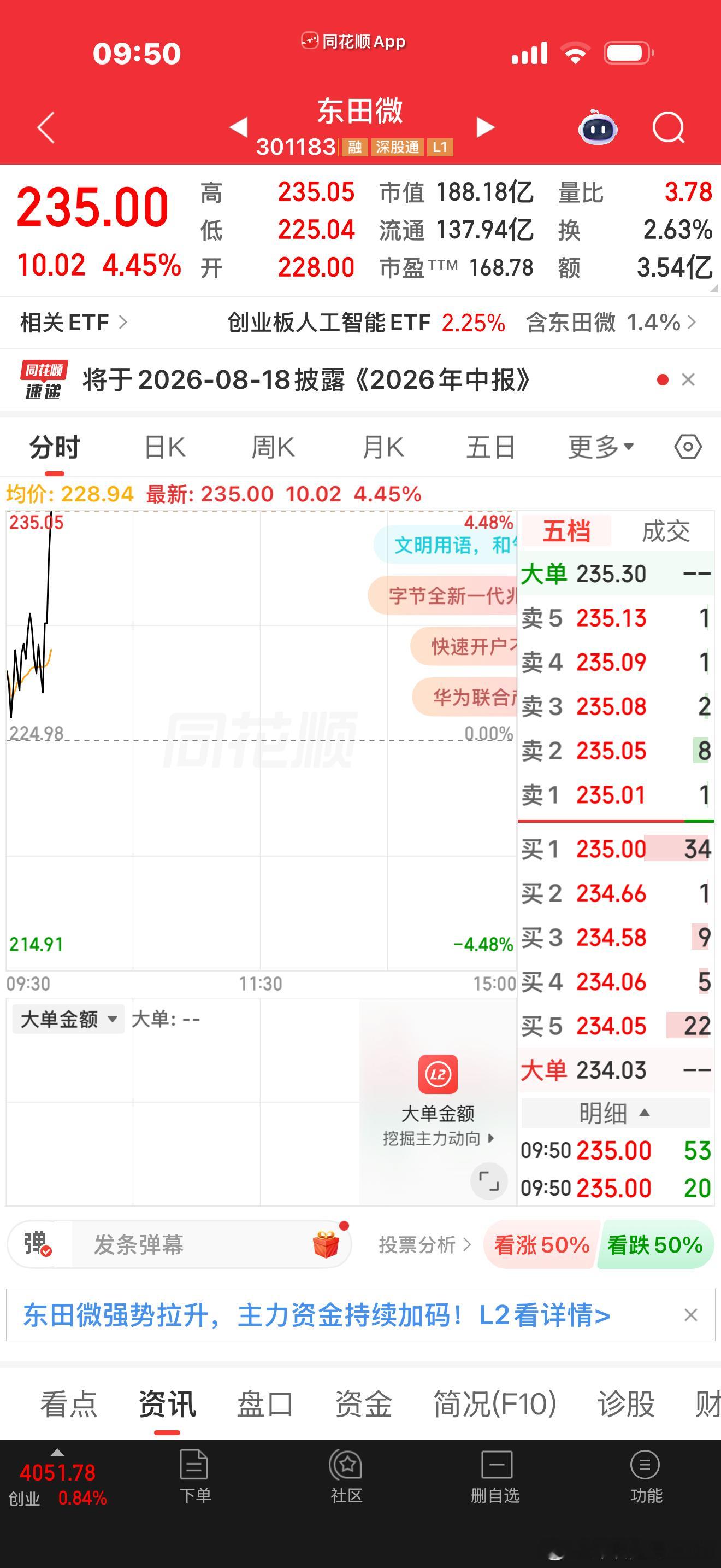舒服。继续大涨 