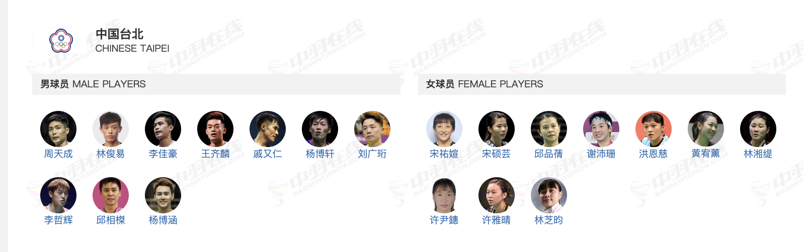 【中国台北队汤尤杯名单：王子维落选】汤杯：周天成、林俊易、戚又仁、李佳豪；邱相榤