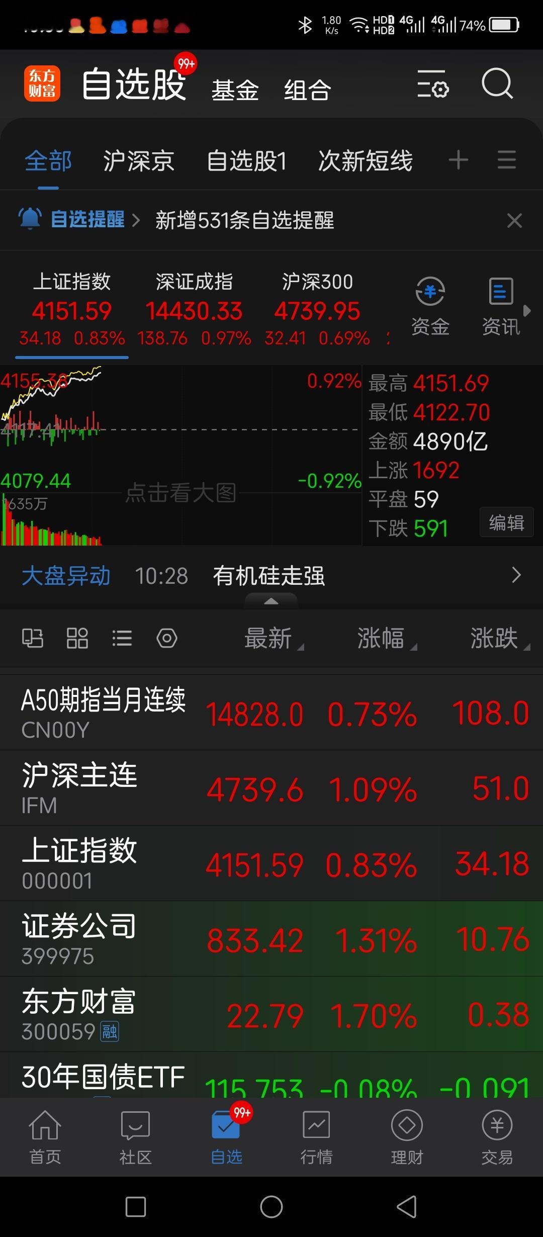 权重金融对应期指这种排序，和指数分时这种飘龙波形，是最好的，但是也都有缺点，缺点