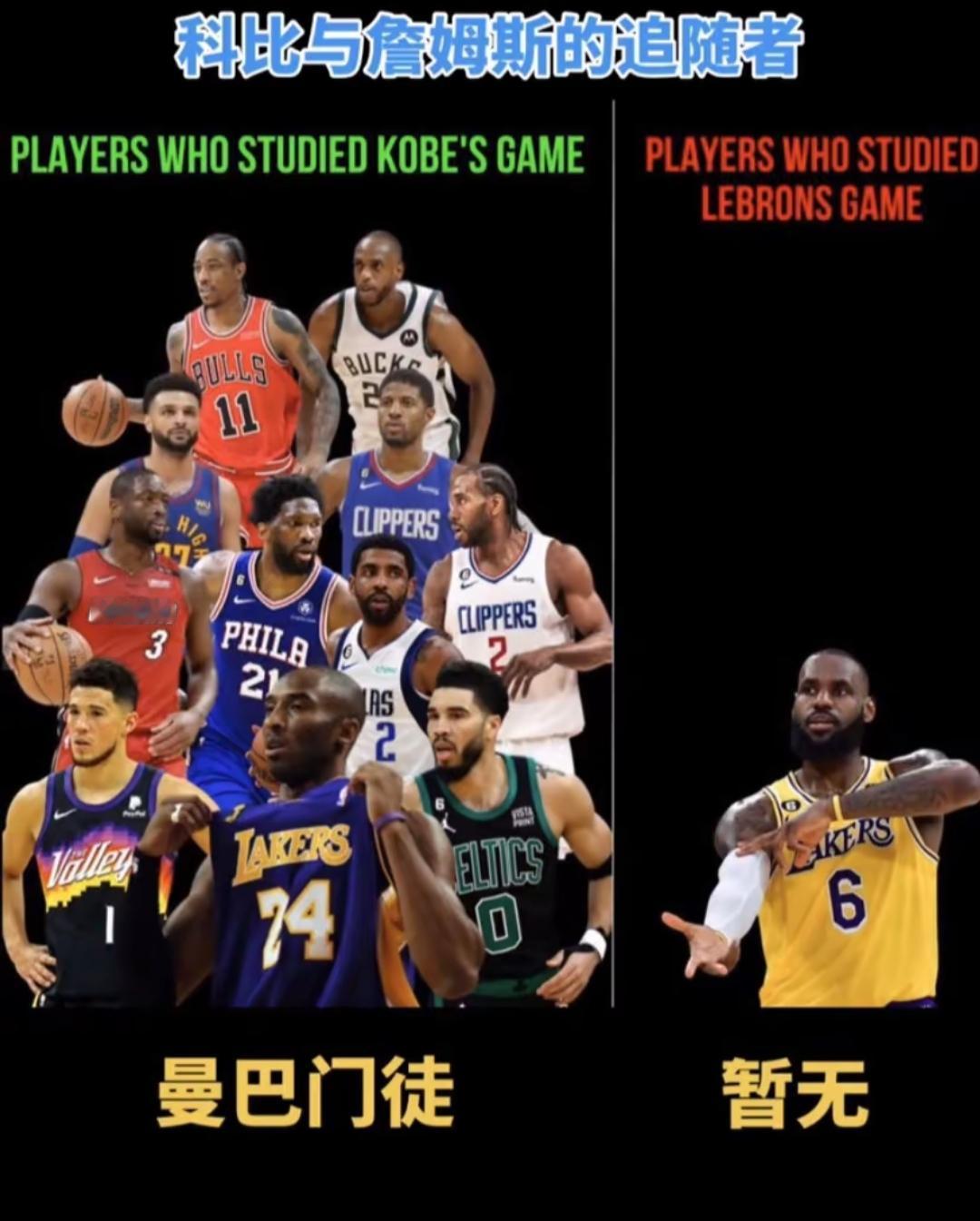 湖人第一选择是东契奇第二选择是里弗斯，他们现在就算给詹姆斯送走都不会送走东契奇，