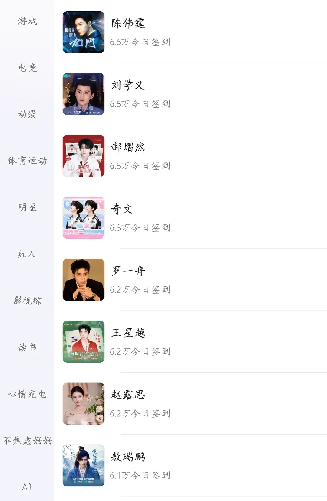 赵露思超话签到数据，居然已经比不上陈伟霆、刘学义等，活粉流失这么明显吗？ ​​​