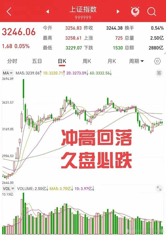 1月21日午评，不得不说，什么样的利好和利空，都不比上不靠谱的一句话。昨夜全球股