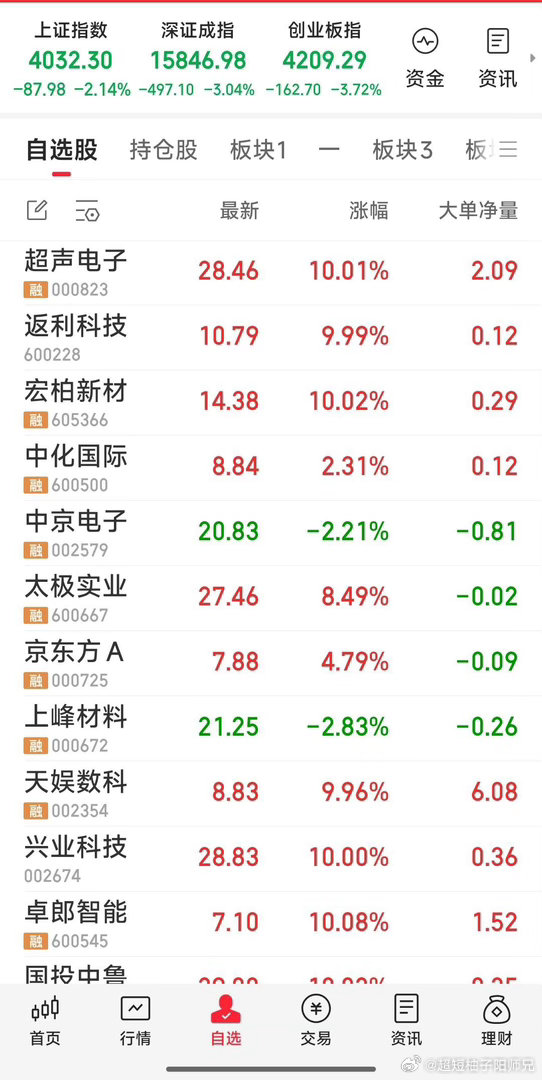 【自我表扬一下】虽有时卖飞牛妖如昨天的兴业科技今天的天娱数科，但卖飞也是有当时的