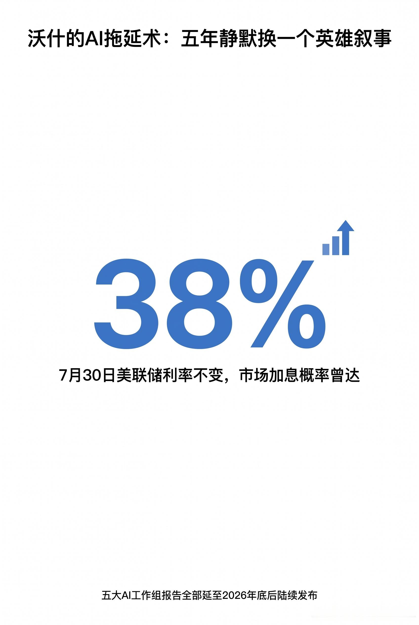 【美联储主席的拖延艺术】新主席沃什嘴上强硬，身体却很诚实——五大工作组齐上阵，核