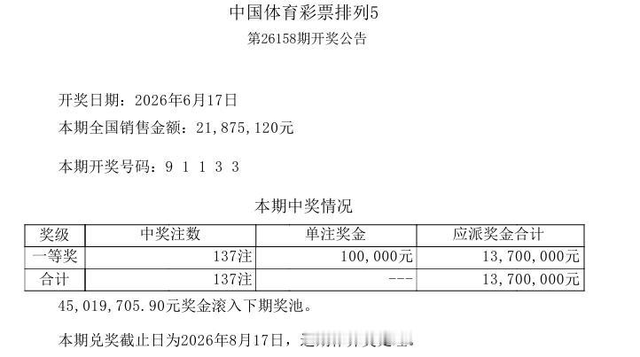 越是奇葩的号码，中奖的越多。

刚刚，排列五中奖结果已经出来了，中奖号码是：91