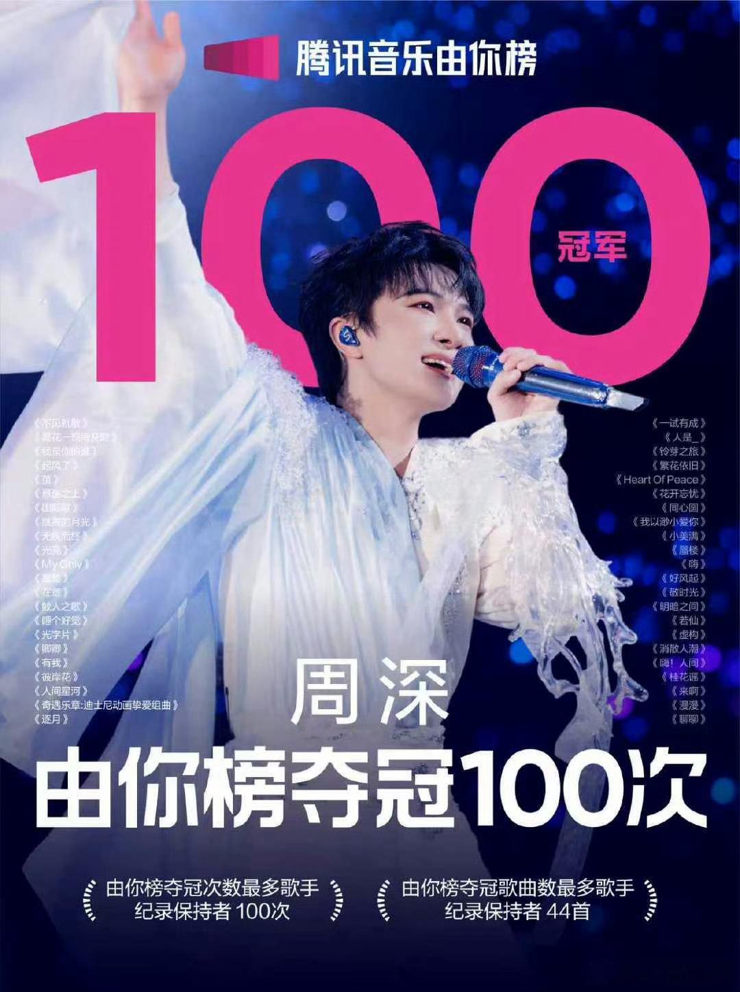 周深 由你榜历史上第一位百次夺冠歌手！！天哪，这份生日礼物也好棒[鼓掌][鼓掌]
