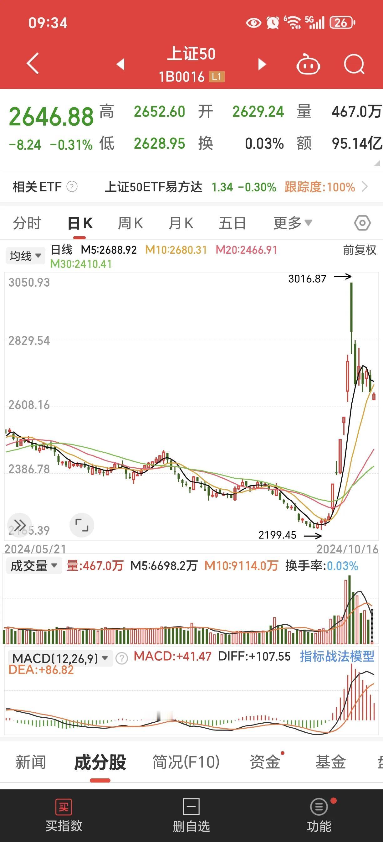 平台向下跨了一步