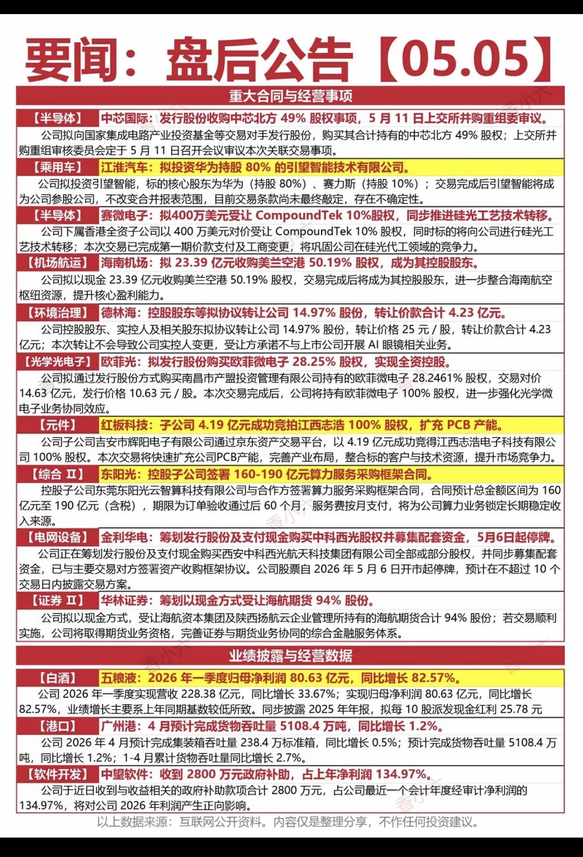 5.6周三  盘前 上市公司公告！

1.重大订单合同
2.经营事项
3.业绩与