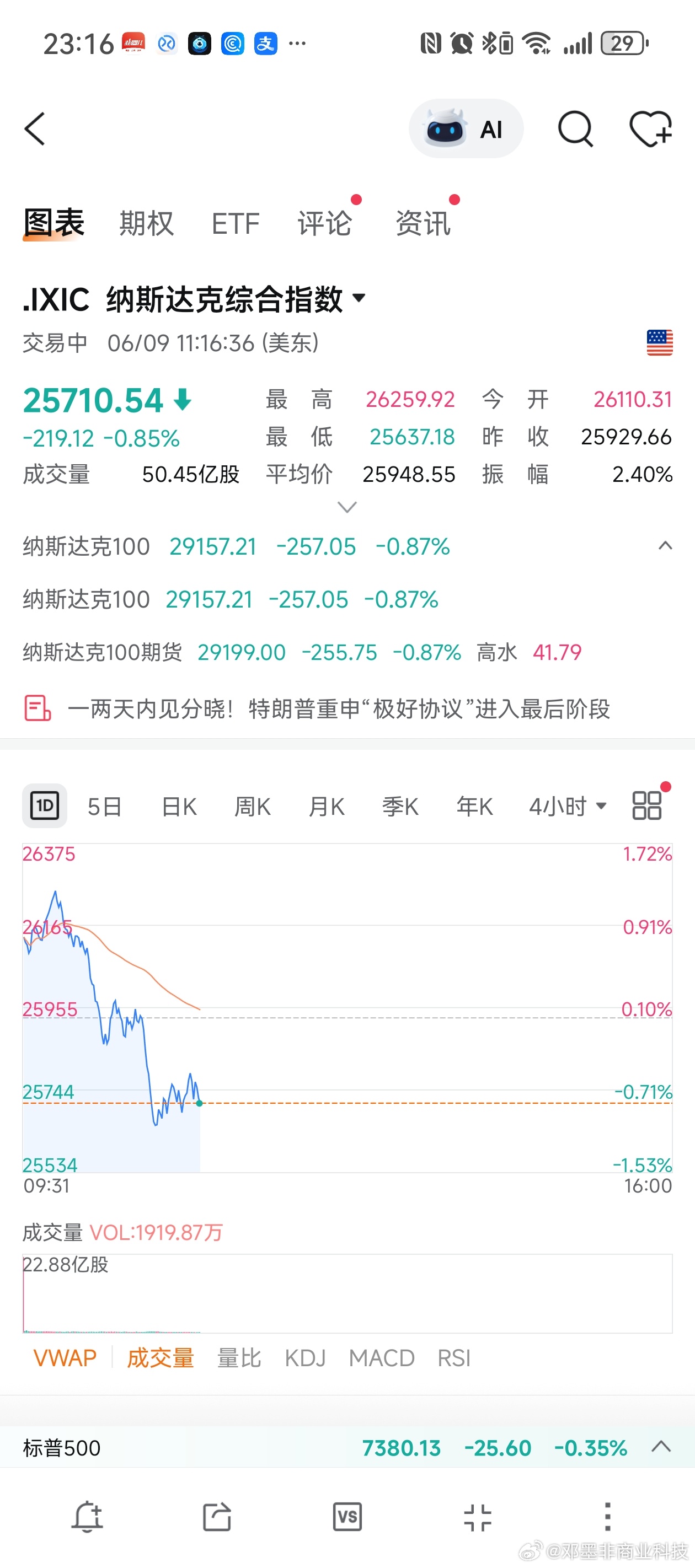 美股也恐高了！