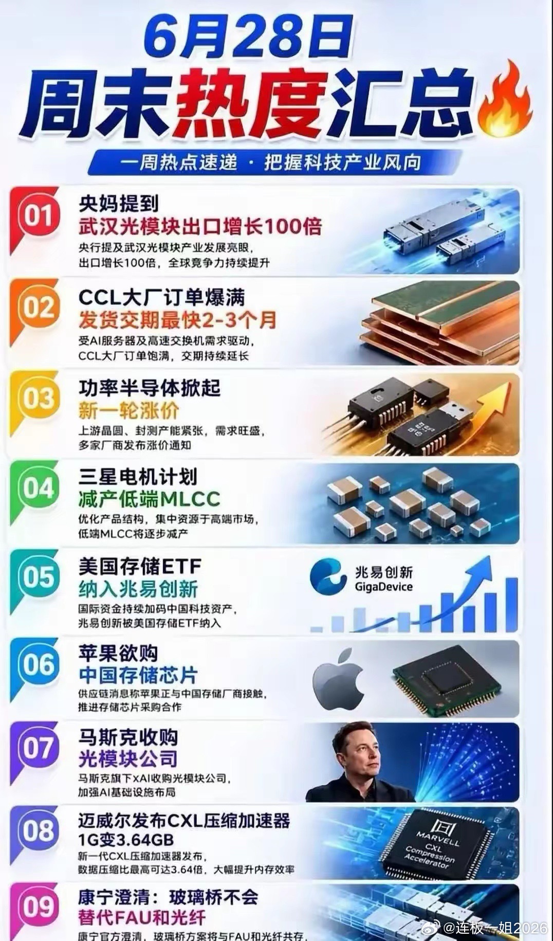 芯片圈炸了！武光模块出口暴增100倍📈三星减产MLCC，苹果秘密研发中国芯…这