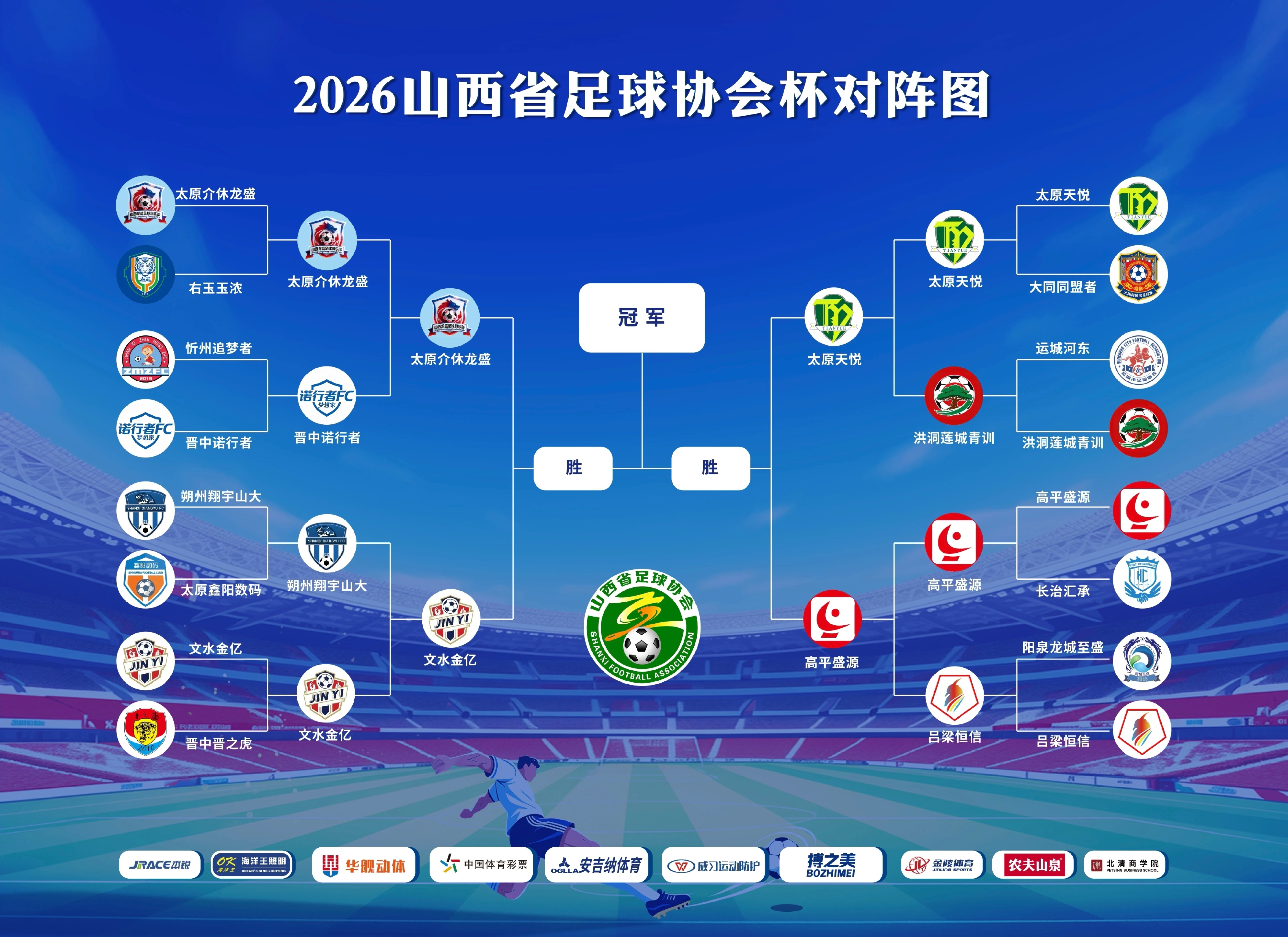 山西省足协杯赛决出四强，包含两支县级球队。山西足球