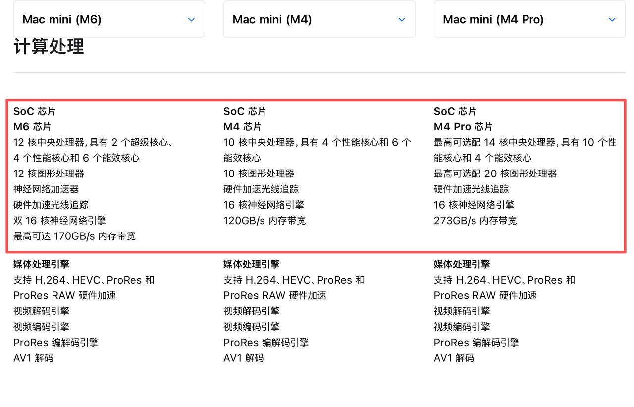 苹果的M6芯片提升有点猛：

相比M4属于大升级，重点提升在AI和专业创作

C
