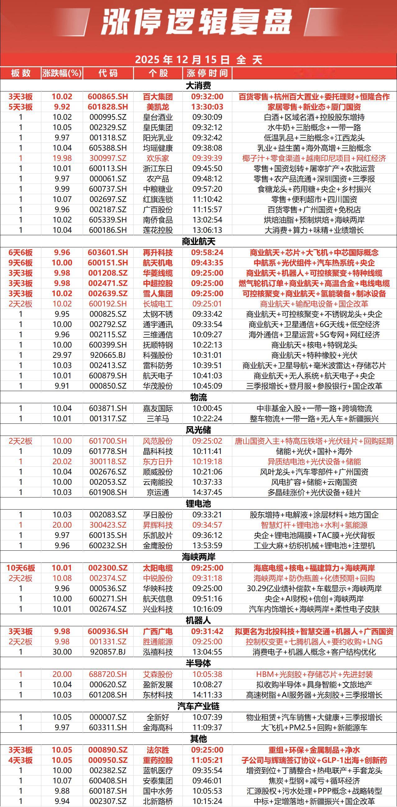 涨停复盘短线炒股每天赚一个涨停板，是什么感觉