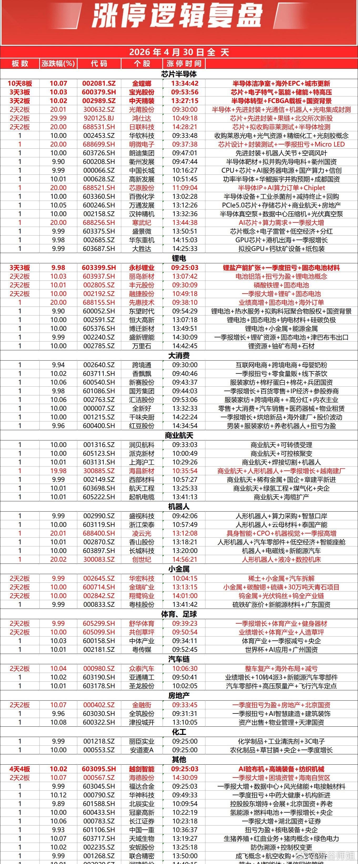 三大指数全天窄幅震荡，收盘涨跌不一。全市个股涨多跌少，上涨个股超2800只，沪京