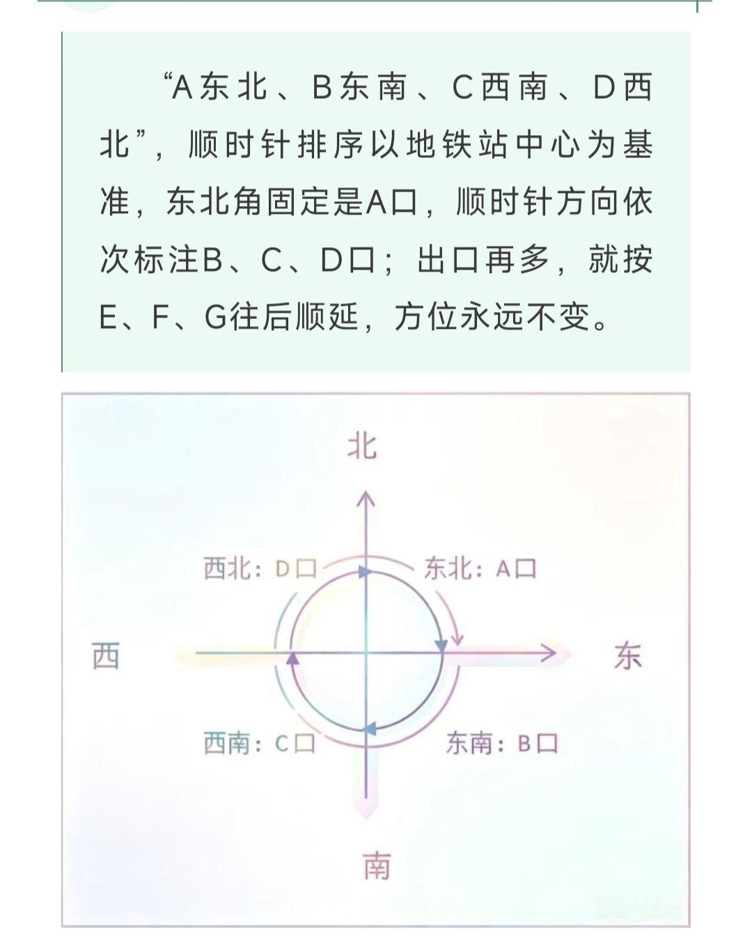 石家庄地铁各出入口的编号设置规律，记住不迷路！石家庄地铁 提示 地铁 真实生活分