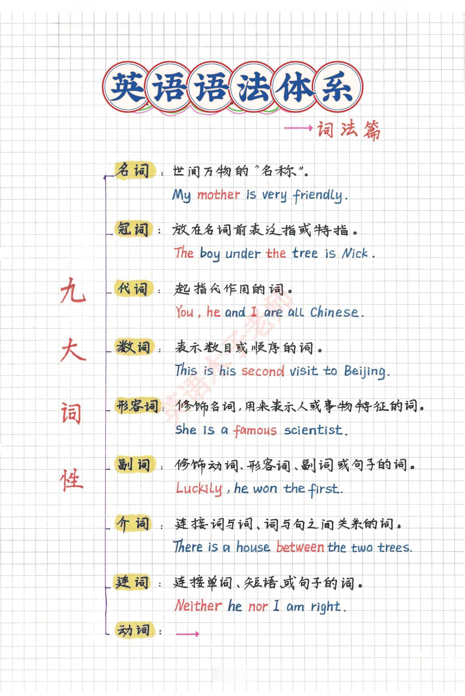 英语语法到底学些什么，几张图明明白白！