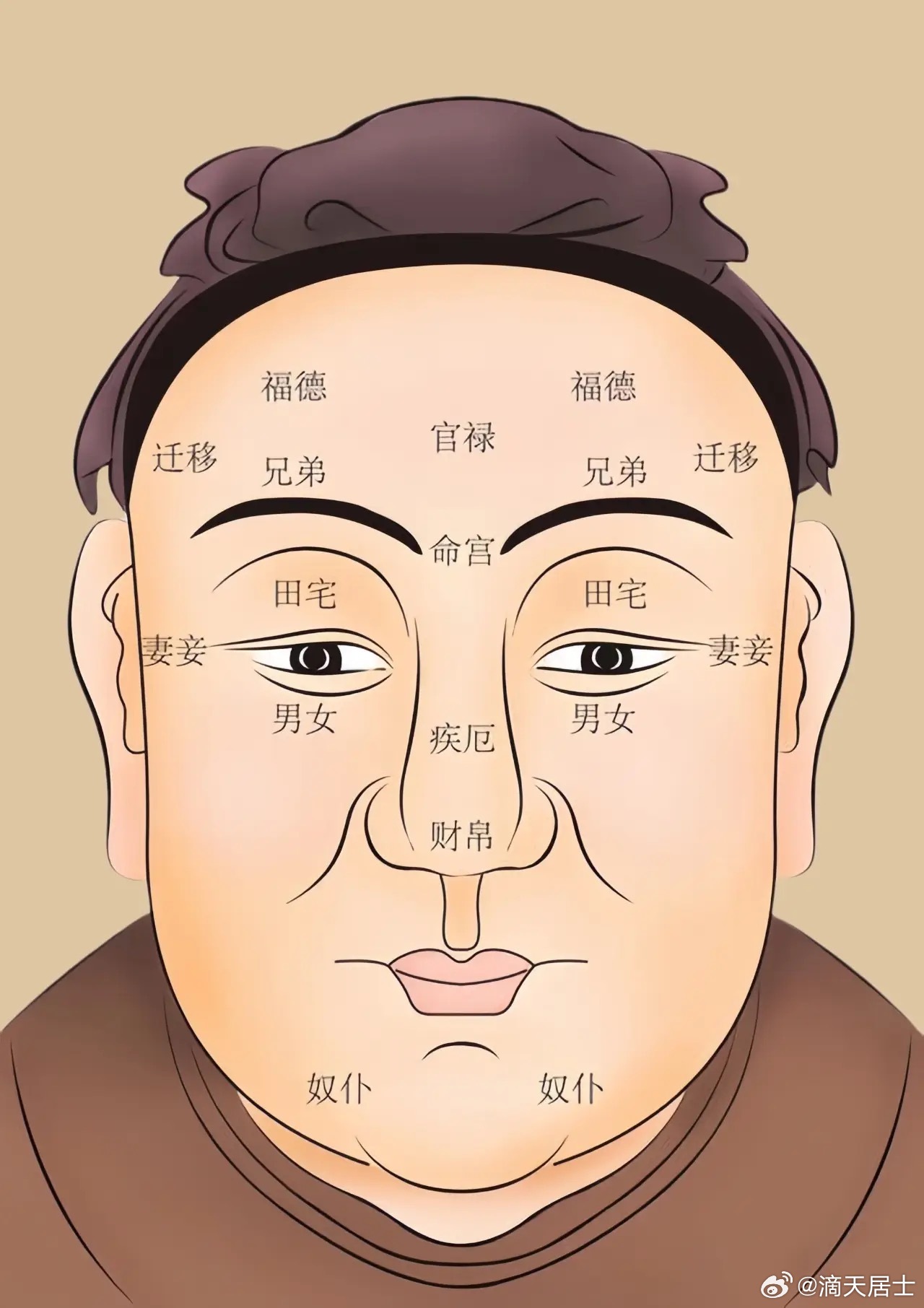 整容对面相的影响；整容面相是变了，但变的是形不是神，面相的根本没有变，但是整容也