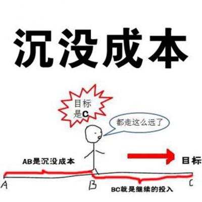 什么是沉没成本？
       沉没成本指已支出且无法收回的成本。比如我买了 8