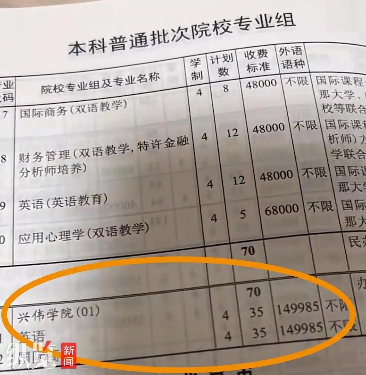 上海一大学学费15万1年 校方声称不盈利？：教育天平如何校准？

上海兴伟学院1