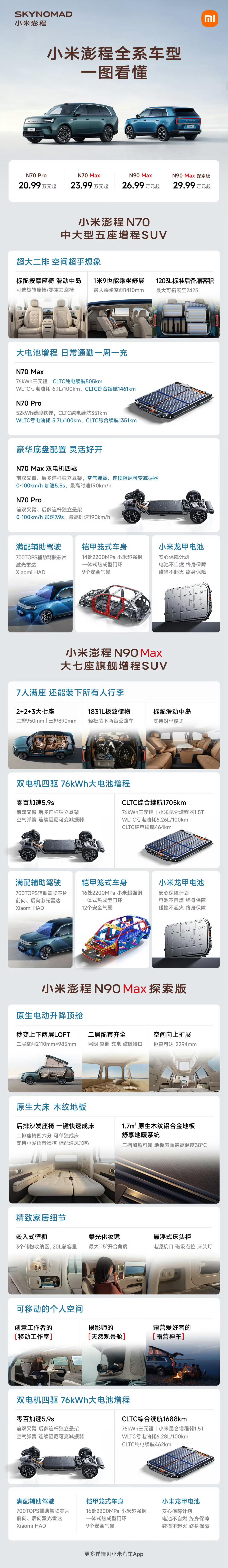 小米澎程N70锁单小米澎程4分钟锁单突破10000台，可以啊！ ​​​