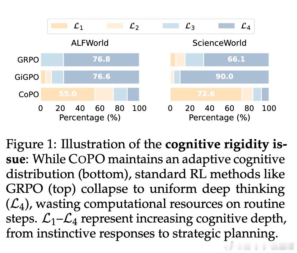 [CL]《Think Fast and Slow: Step-Level Cog