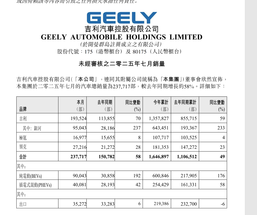 银河237%的同比增长就很吓人 ​​​