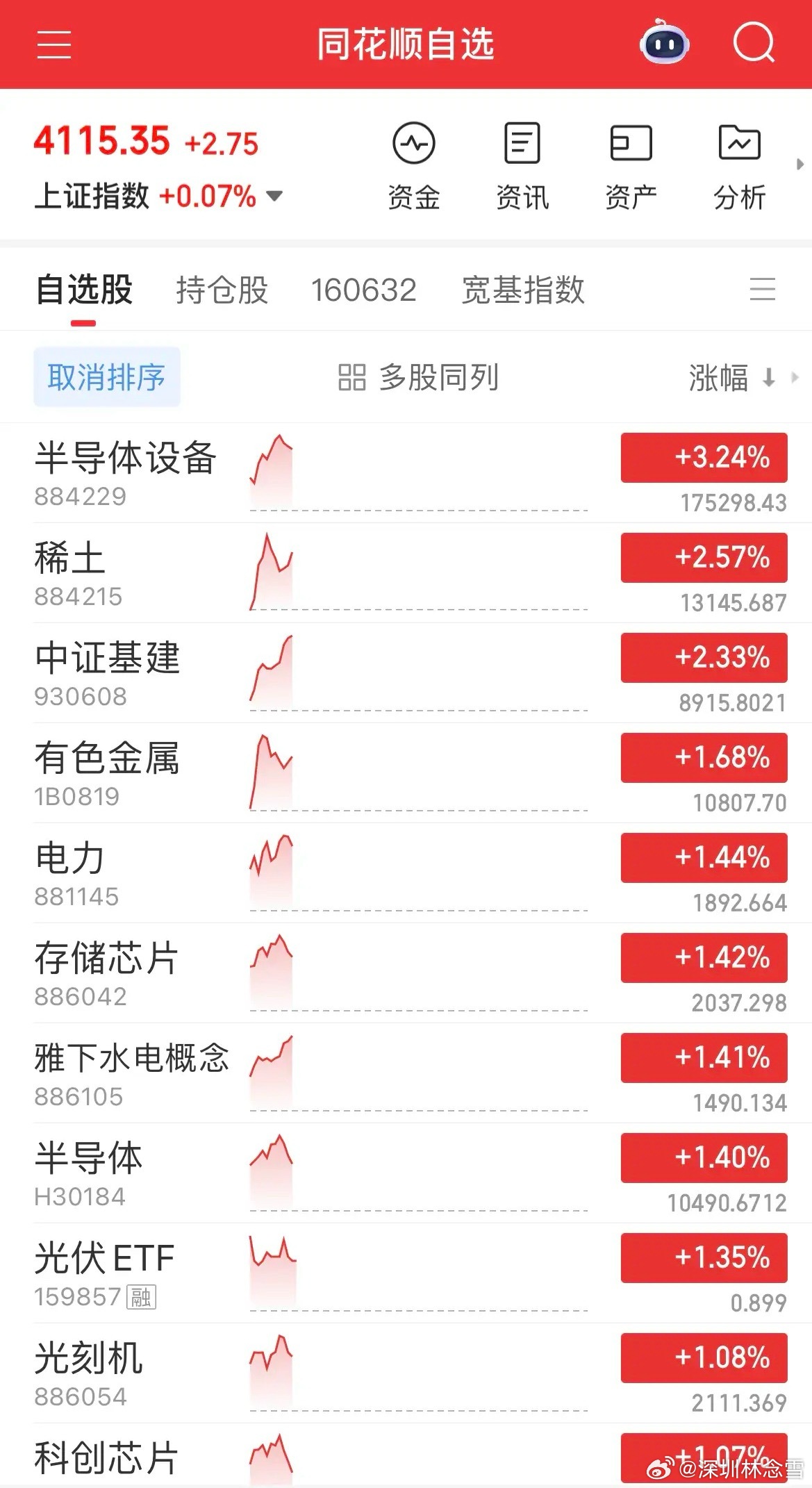 市场动态解析：新质生产力主线领涨，赛道轮动节奏成关键今日市场热点分化有序，新质生