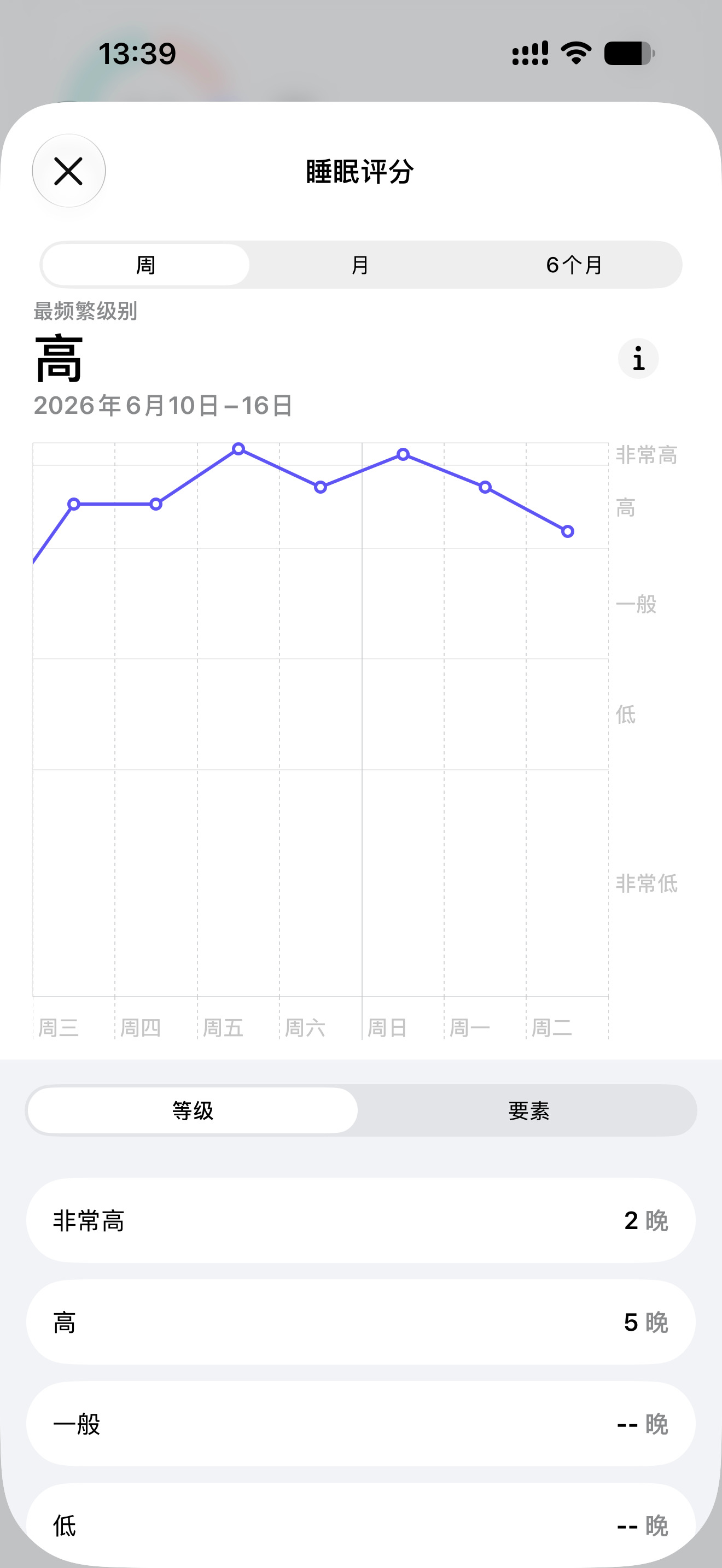 王腾苹果睡眠95分但自称睡得不好Apple Watch 很擅长记录睡眠，但未必最